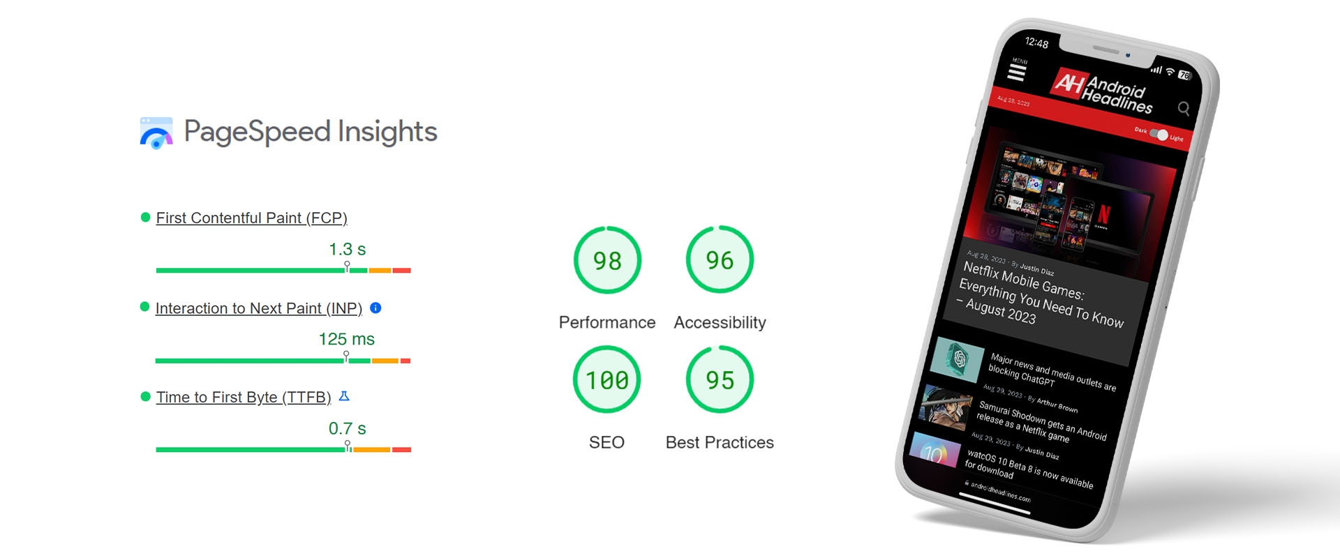 Google PageSpeed Insights scorecard displaying high performance metrics for a website, with scores of 98 for performance, 96 for accessibility, 100 for SEO, and 95 for best practices, alongside a smartphone showing the responsive view of a news website, illustrating the site's effective optimization and user-friendly interface.